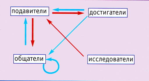 Айон: Башня вечности - Размышлизмы стороннего геймера