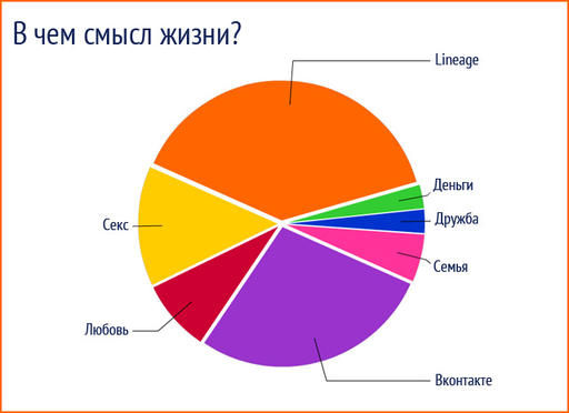 Обо всем - Заработок в интернете