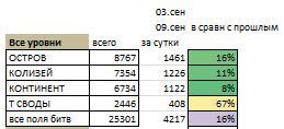 Техномагия - Опасения не подтвердились